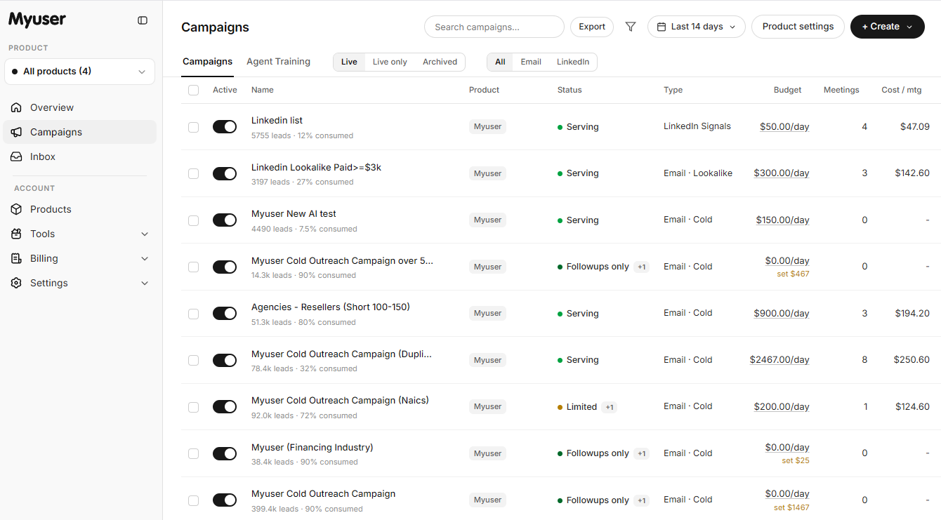 The Myuser dashboard: every campaign with its budget, meetings booked and cost per meeting